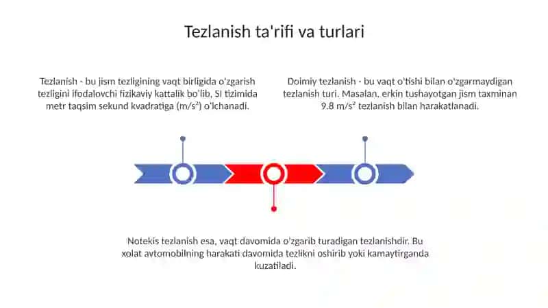Tezlashing 3