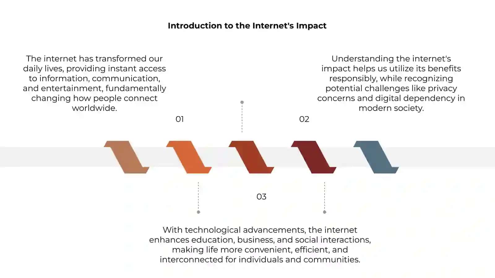 The Role of Internet in Our Life 3