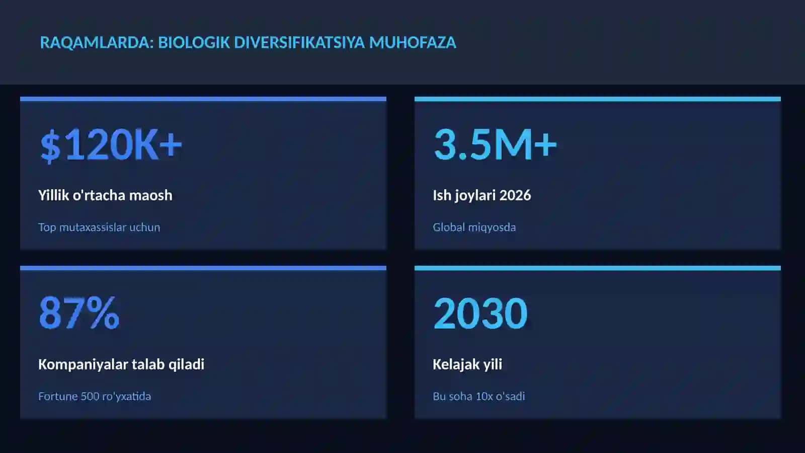 GEOGRAFIYA VA EKOLOGIYA 3