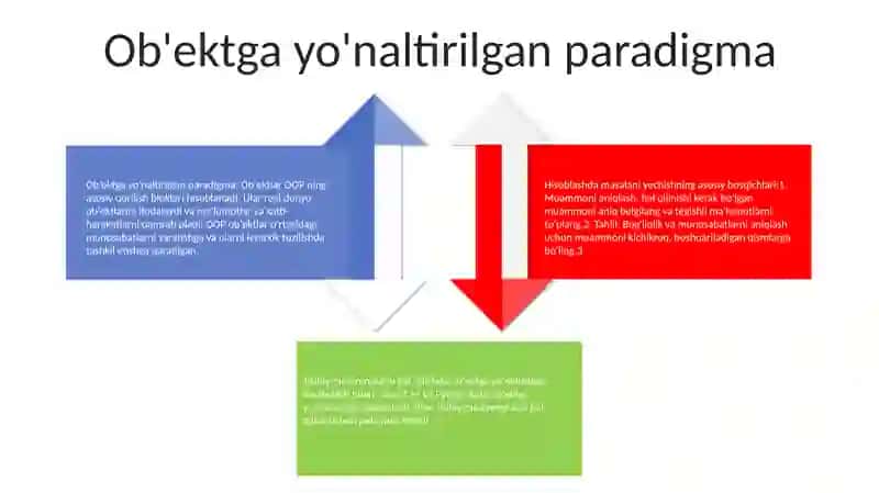 Algoritmik paradigma 3
