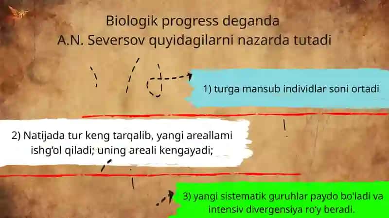 BIOLOGIKPROGRESSVAREGRESSMEZONLARI 3