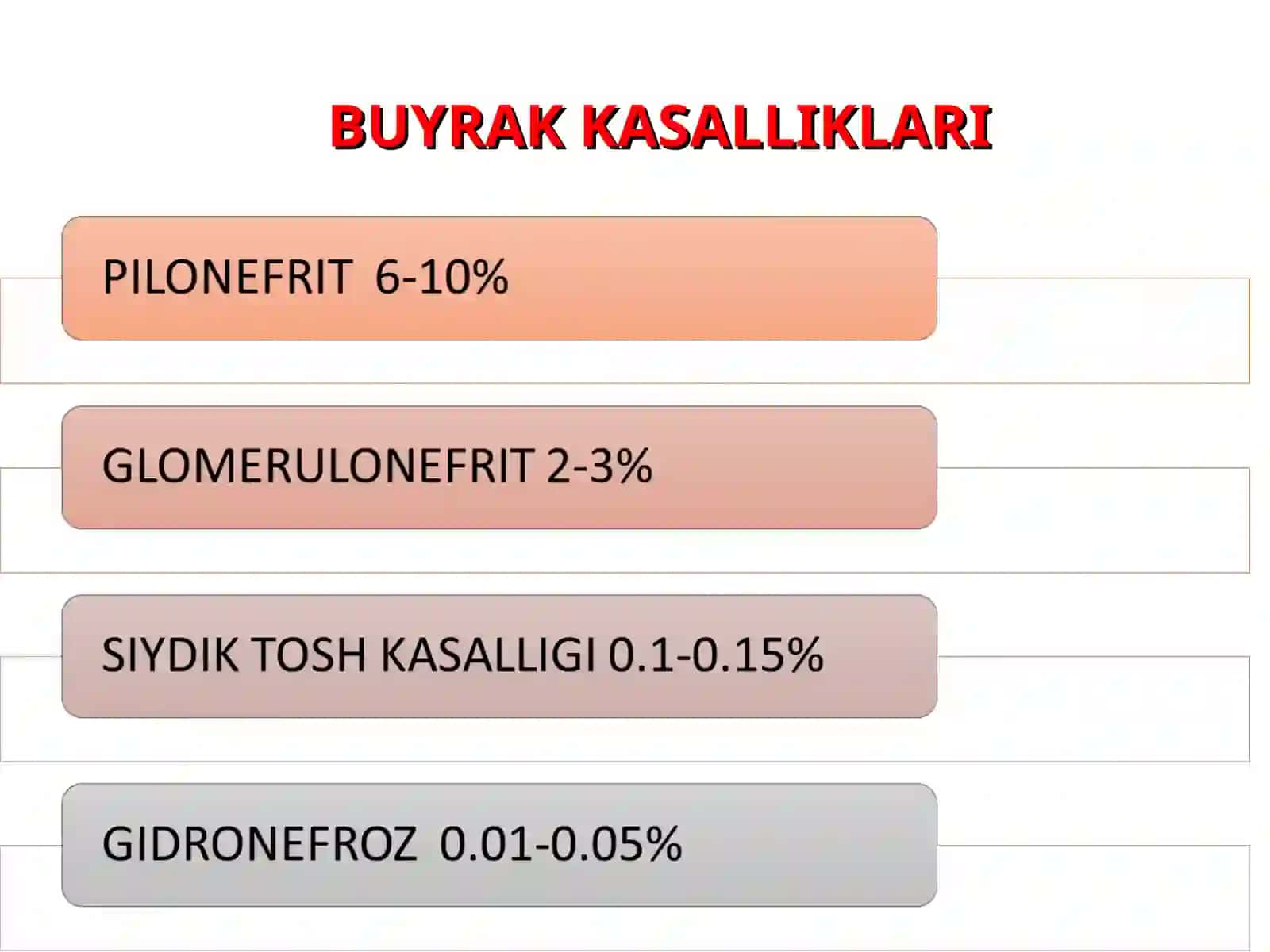 Homiladorlik va tug’ruqda asoratlar 3