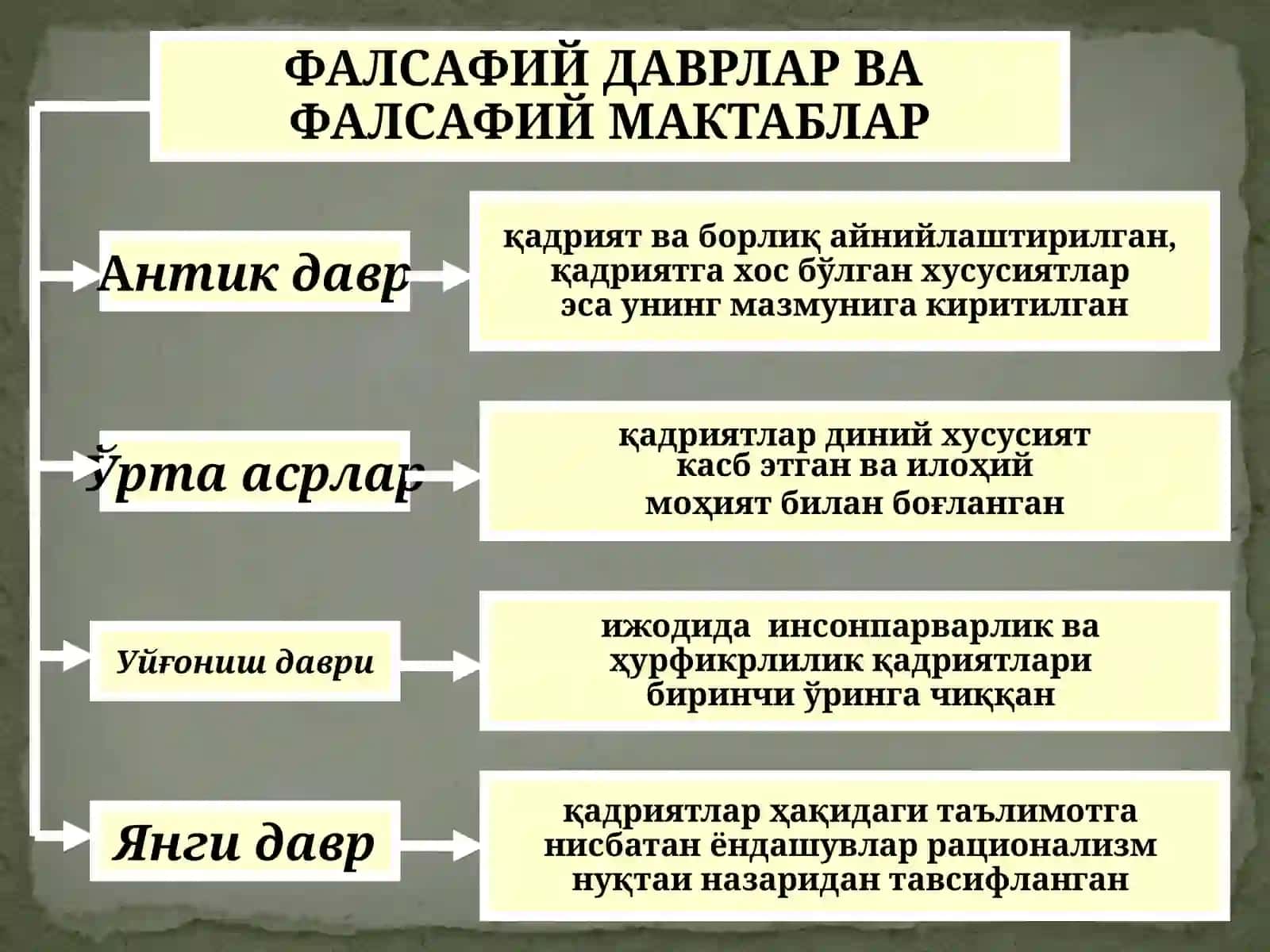 ҚАДРИЯТЛАР ФАЛСАФАСИ 3