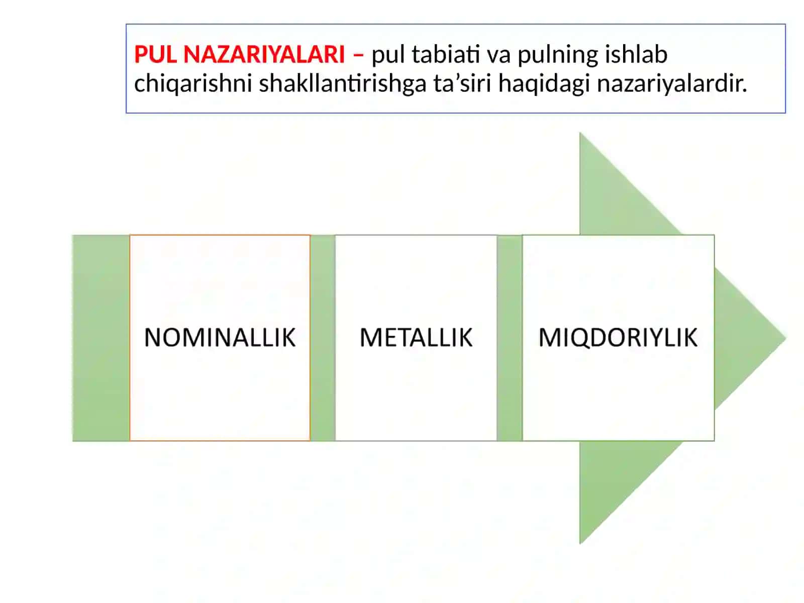 Pul nazariyalari 3