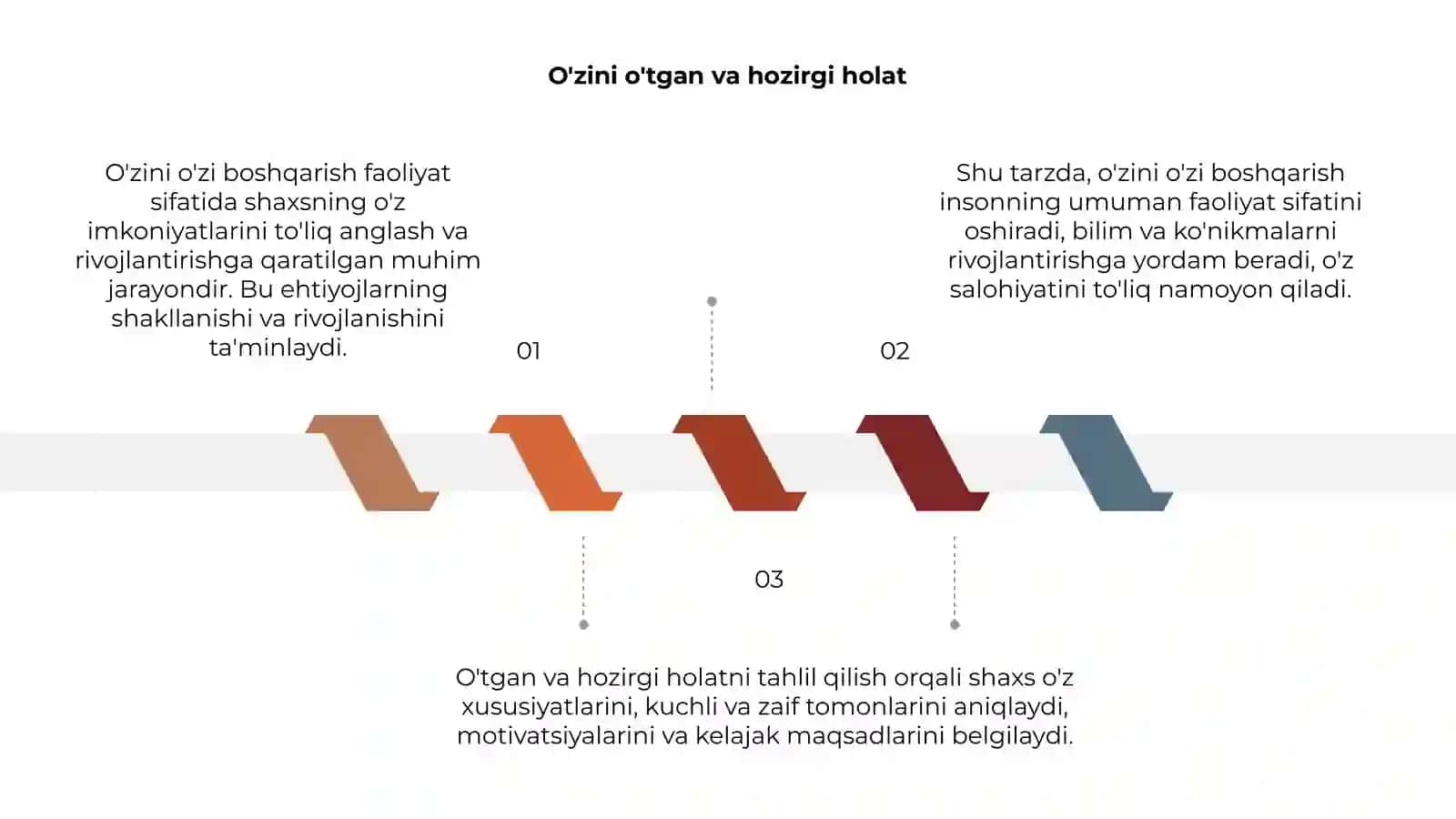 O'zini o'zi boshqarish-faoliyat sifatida 3