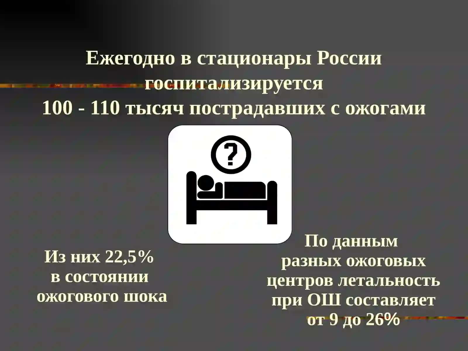 Термические повреждениялекция 3