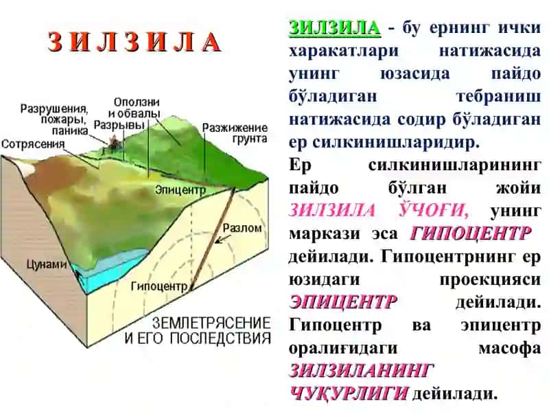 Ер силkiнишлари ва унинг оқибатлари 3