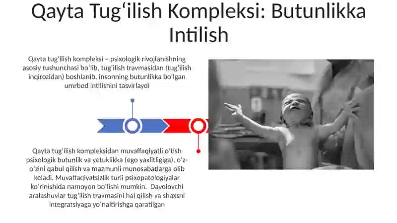 Tugʻilish Inqirozi va Tirilish Kompleksi 3