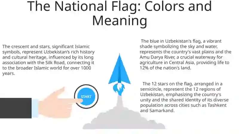 Symbols of Uzbekistan 3