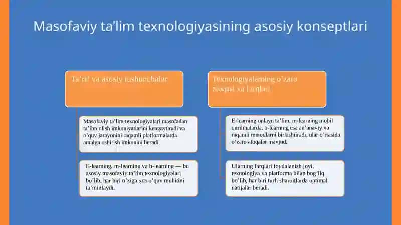 Masofaviy taʼlim texnologiyasi 3