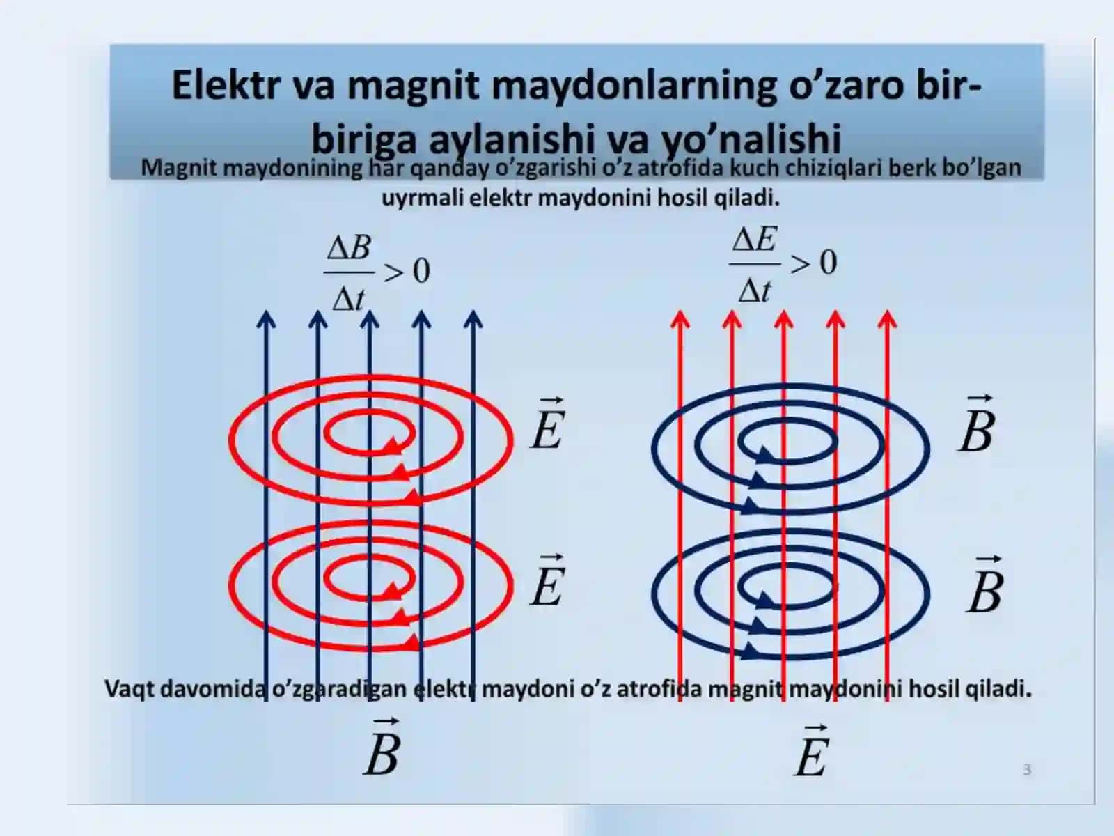 Elektromagnit to’lqinlar 3