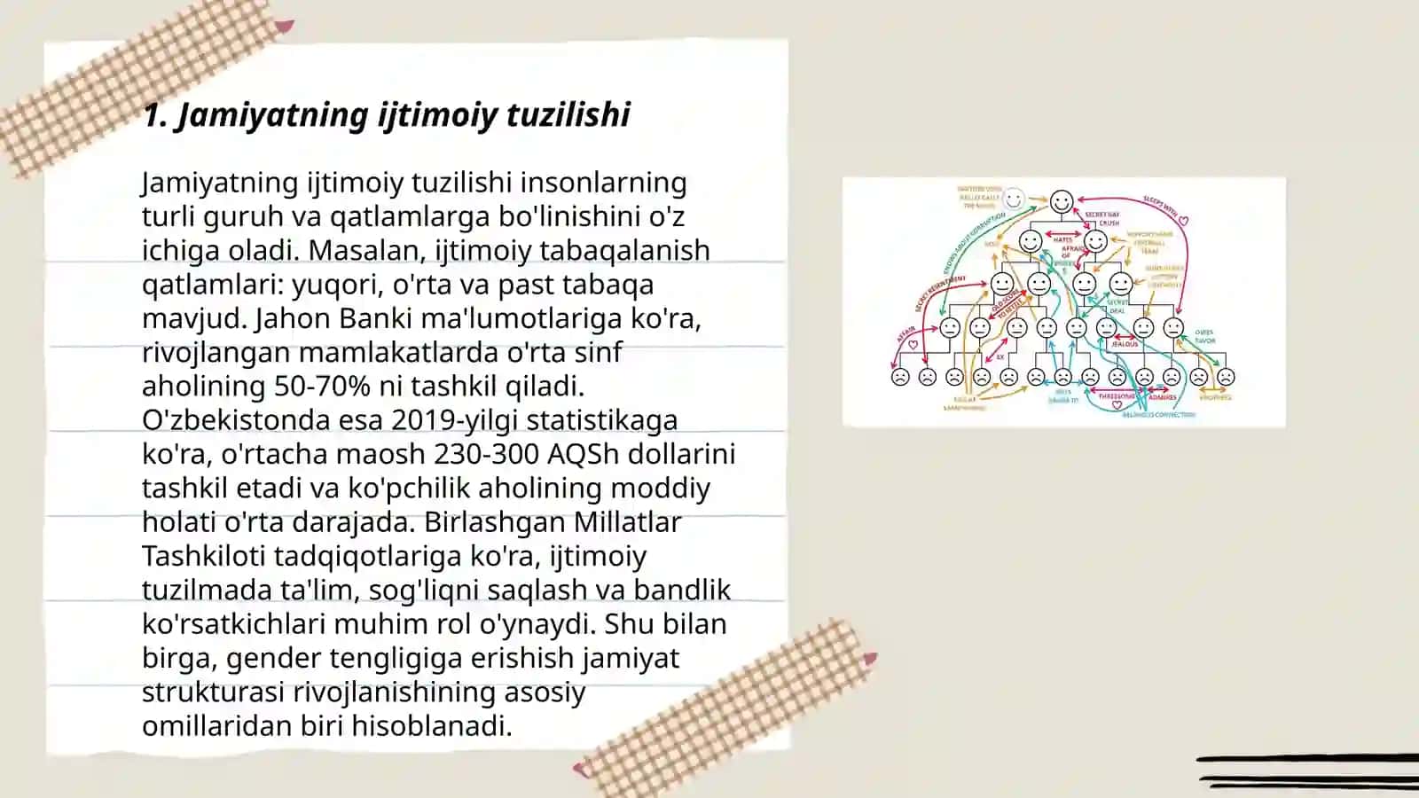 Jamiyatning hududiy tashkil etilishi 3