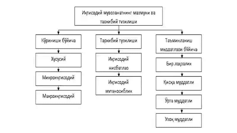 UMUMIY MAKROIQTISODIY MUVOZANAT 3
