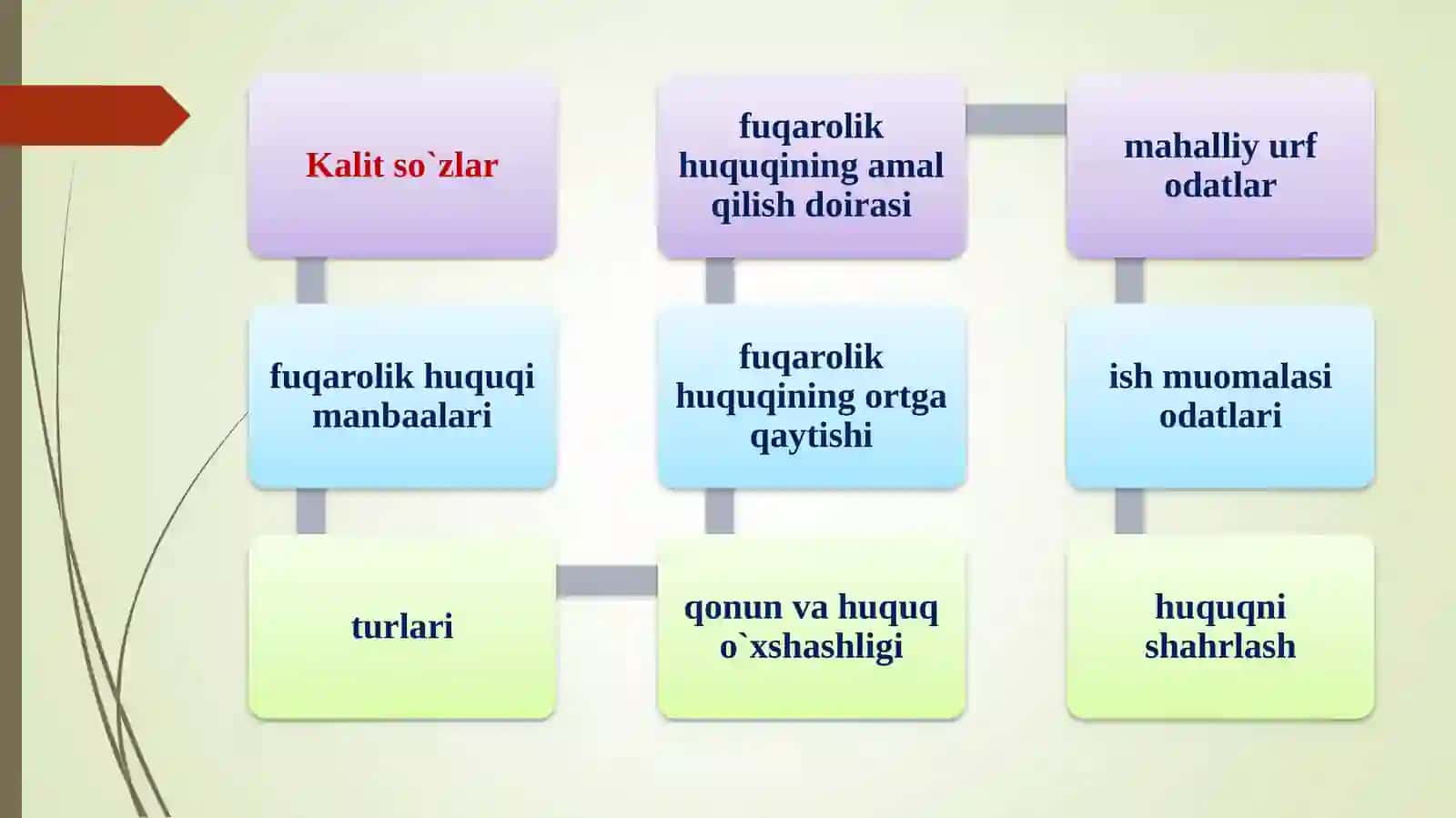 Fuqarolik huquqining manbalari 3