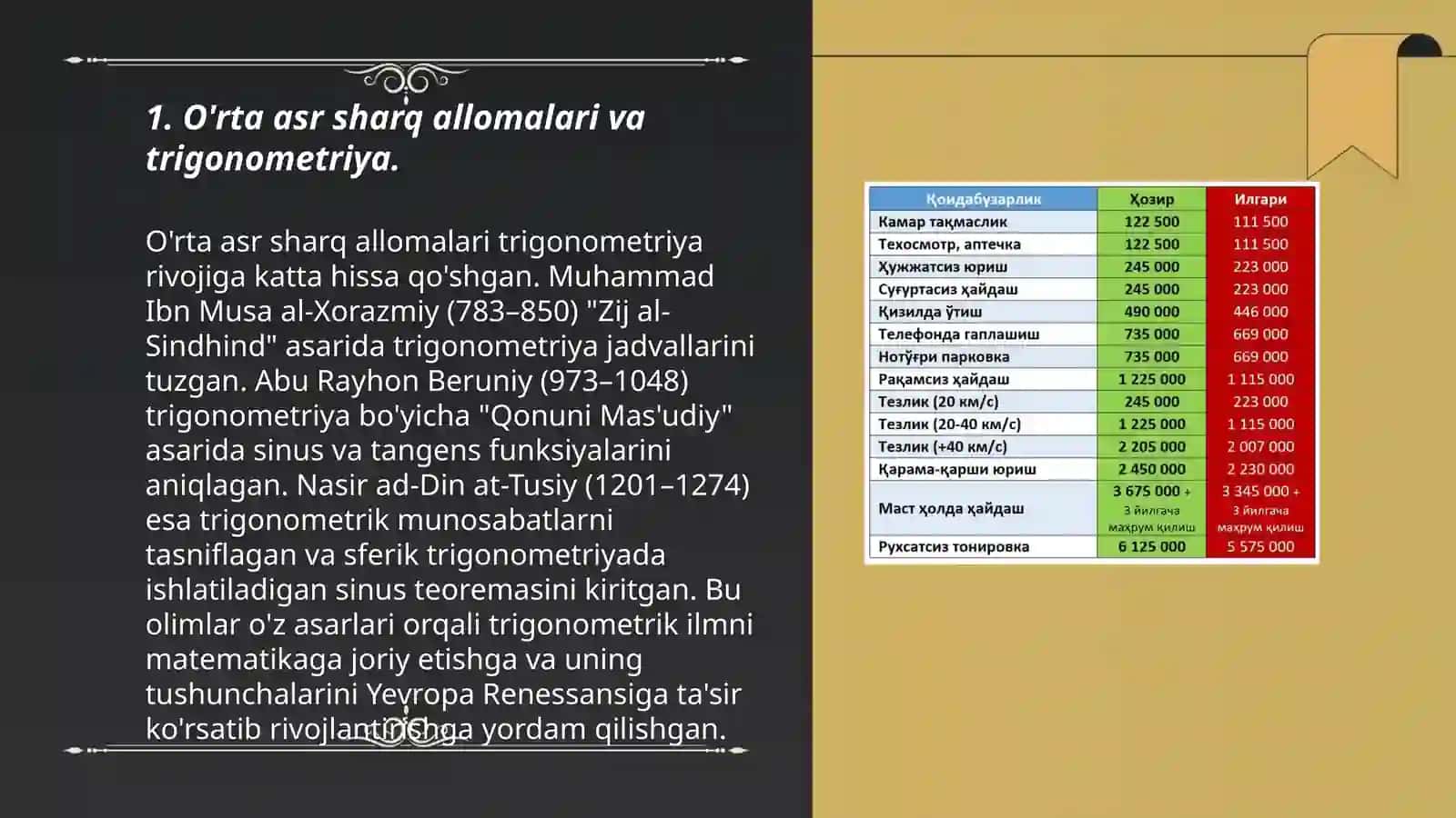 O'rta asr sharq allomalari va trigonometriya 3