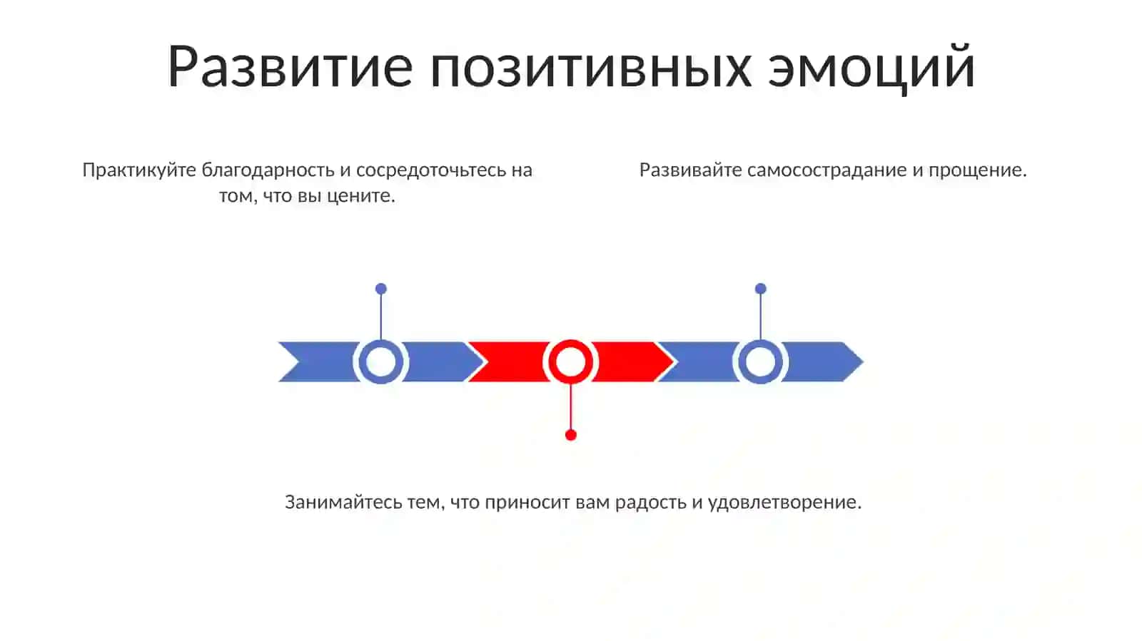 Наука о чувствах 3
