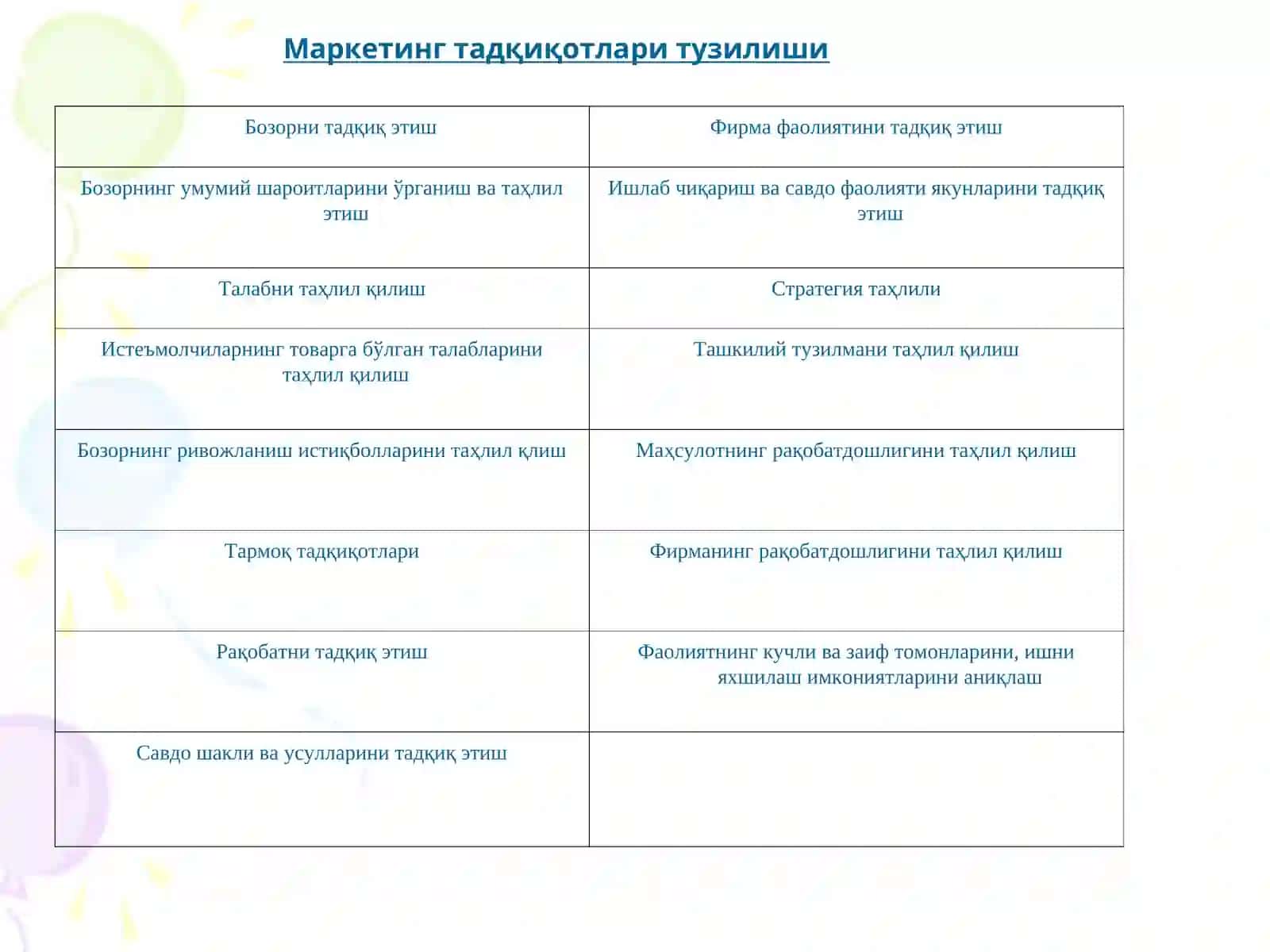 МАРКЕТИНГ ТАДҚИҚОТЛАРИ 3