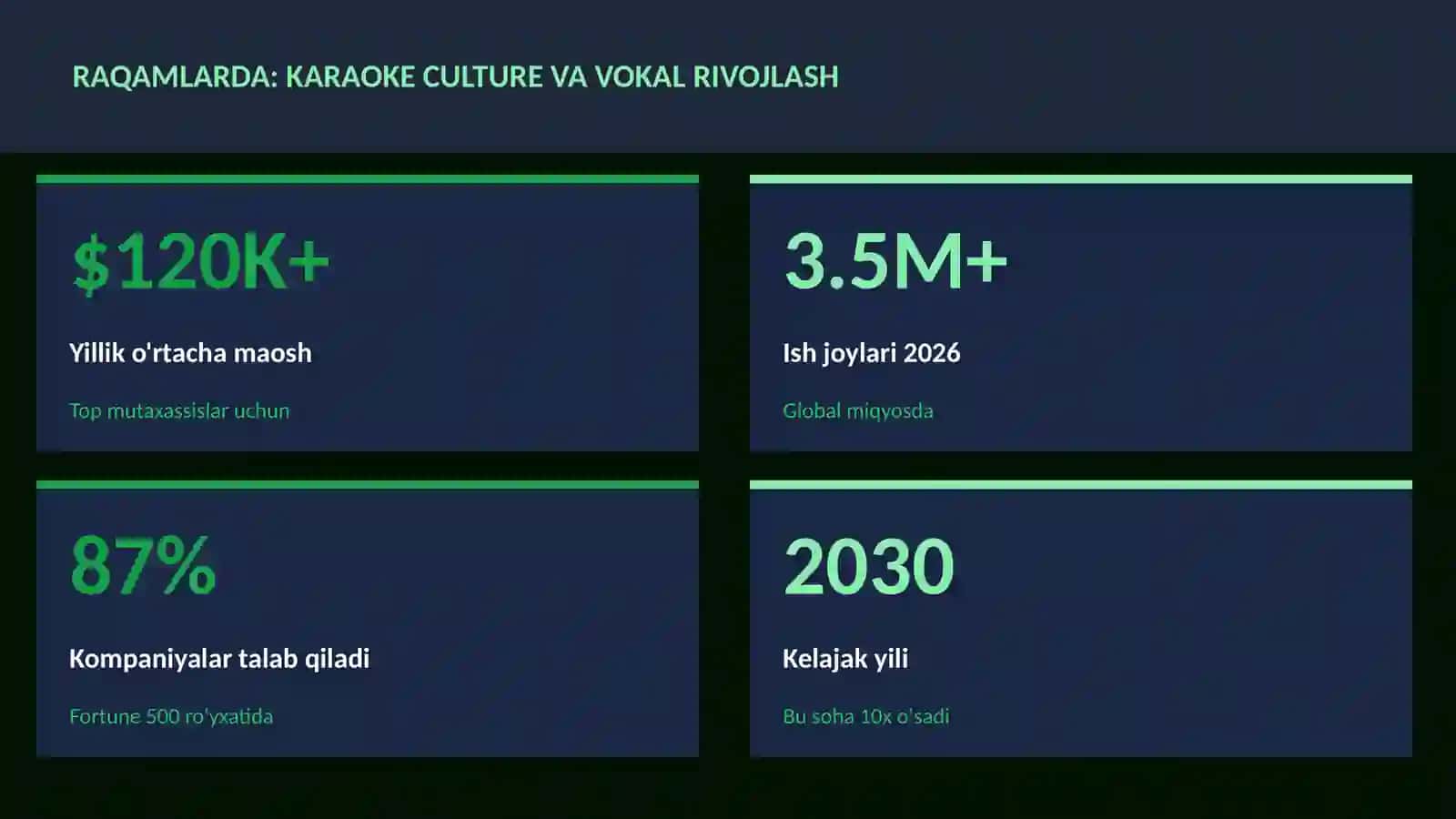 Karaoke culture va vokal rivojlash 3