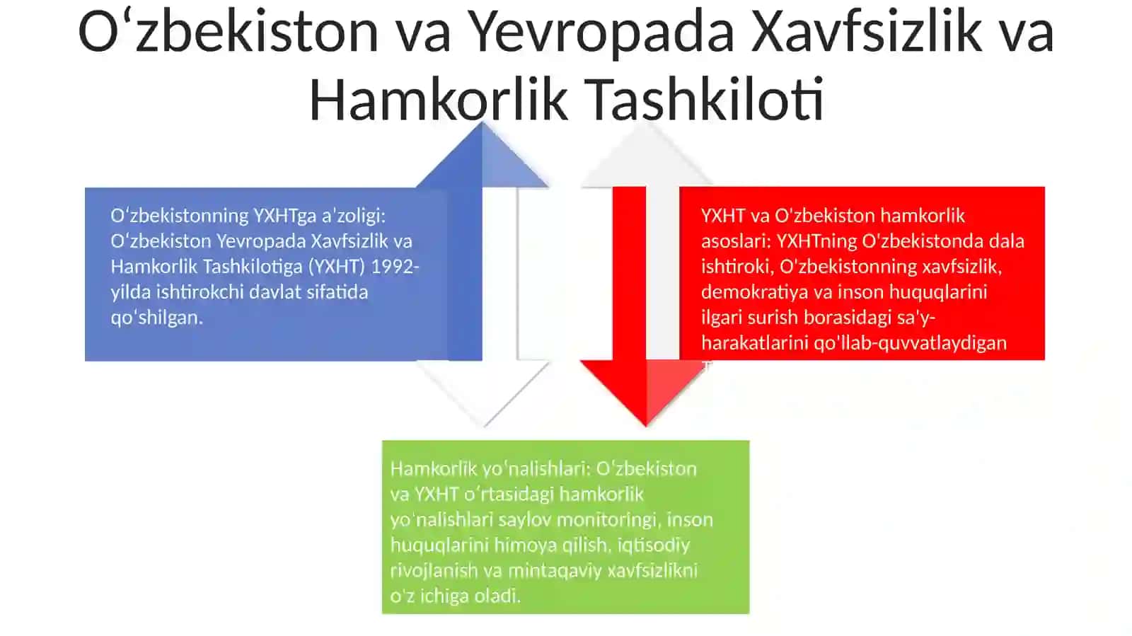 Xalqaro Tashkilotlar Bilan Hamkorlik Aloqalari 3
