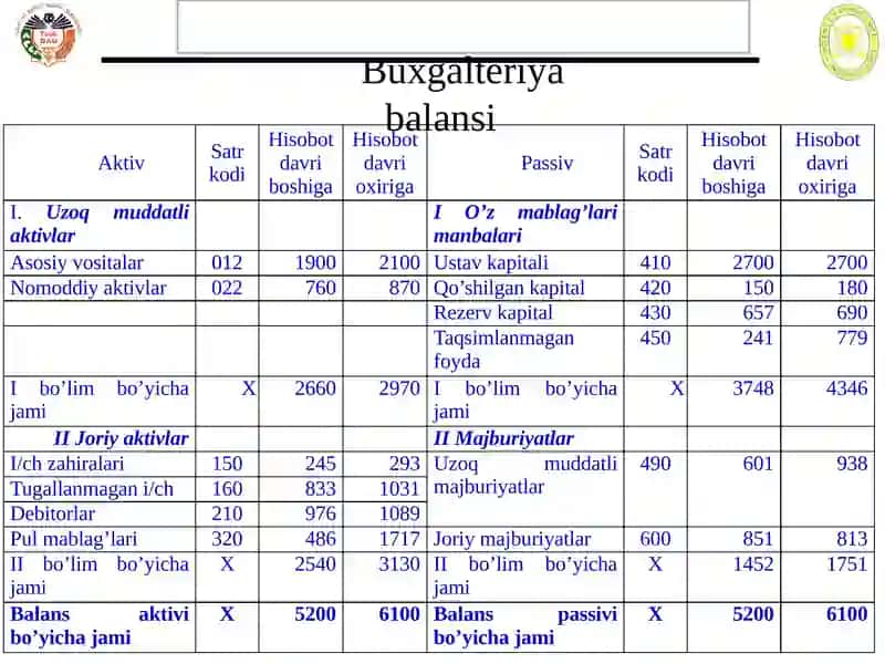 Buxgalteriyadagi hujjatlar 3