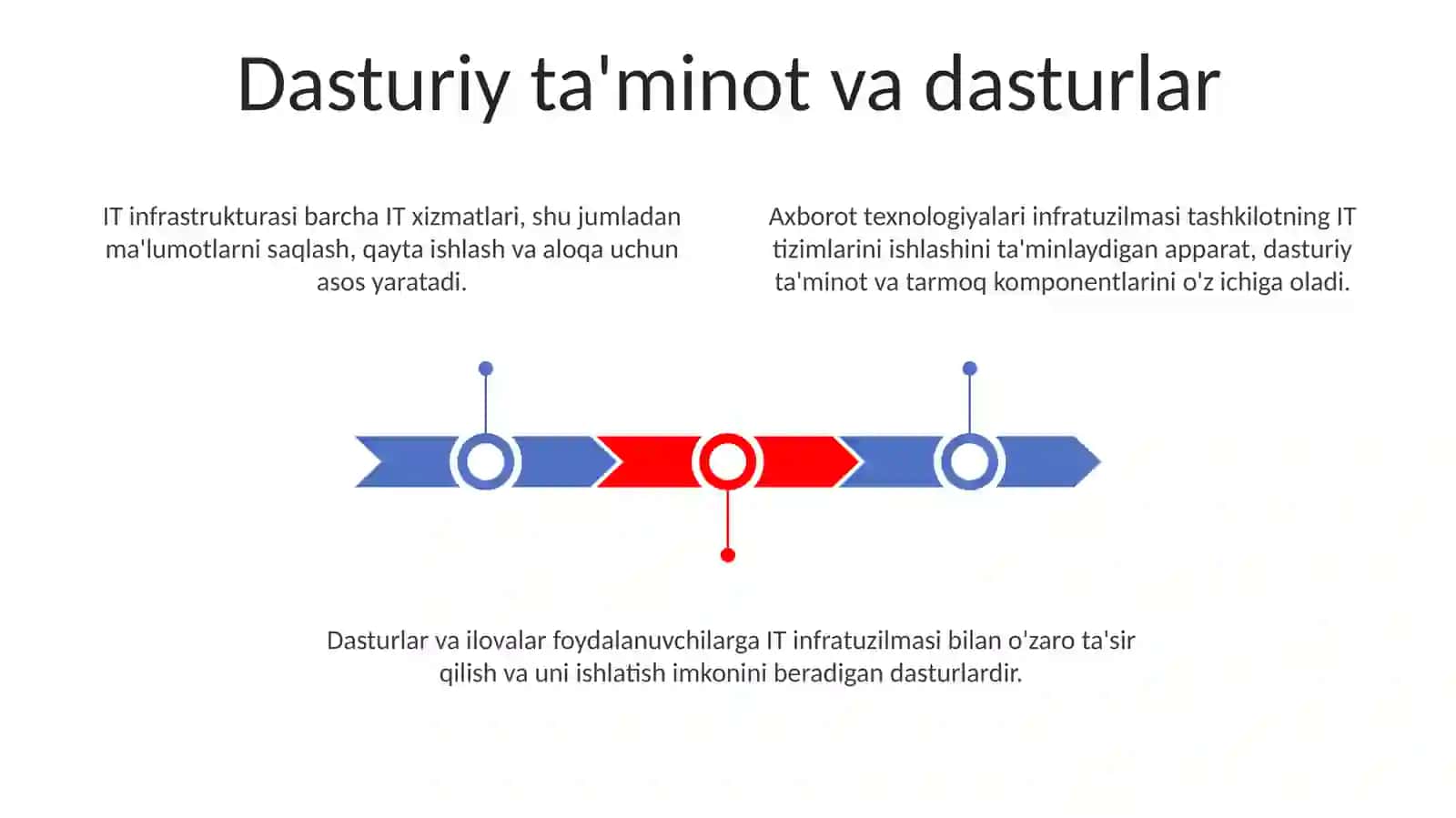 Axborot texnologiyalarining infro tizimlari 3
