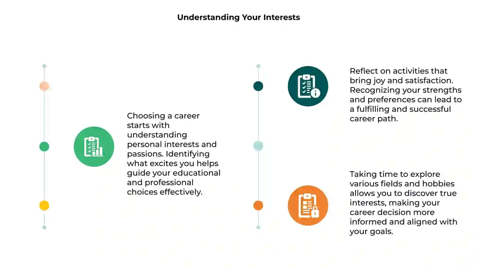Choosing a career 3