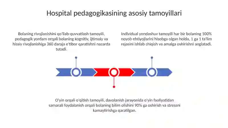 Gospital pedagogika 3