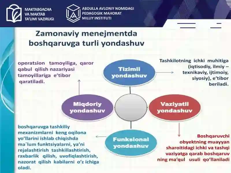 Samarali boshqaruv tamoyillarini yo‘lga qo‘yish pedausullari. 3