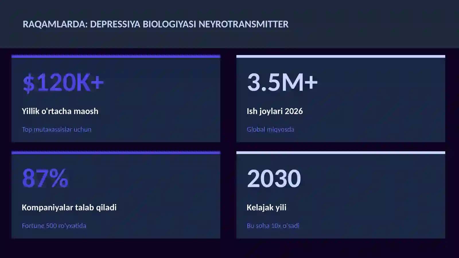 Depressiya biologiyasi neyrotransmitter 3