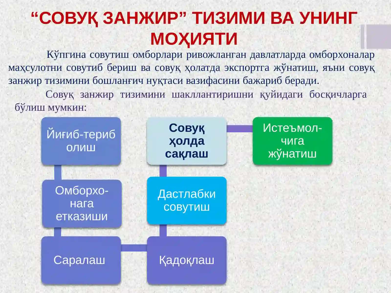 Совуқ занжир тизими 3