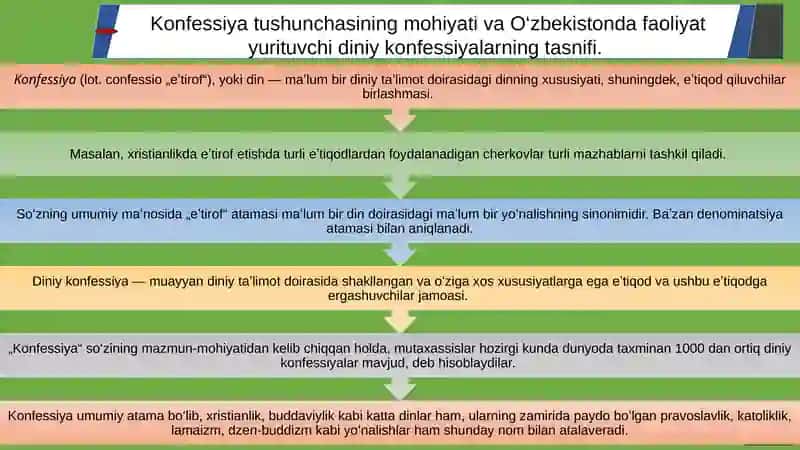 O‘zbekistonda faoliyat yurituvchi diniy tashkilotlar 3