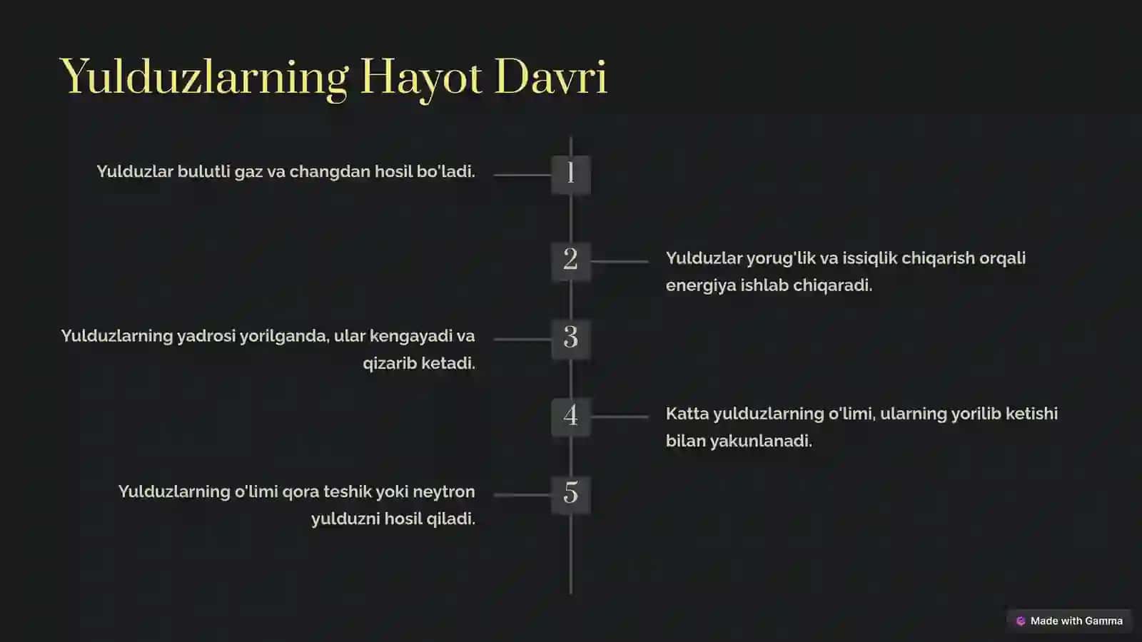 O'ta Yangi Yulduzlar: Katta Yulduzlarning Oxirgi Bosqichlari 3