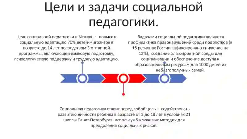 Социальная педагогика как наука 3