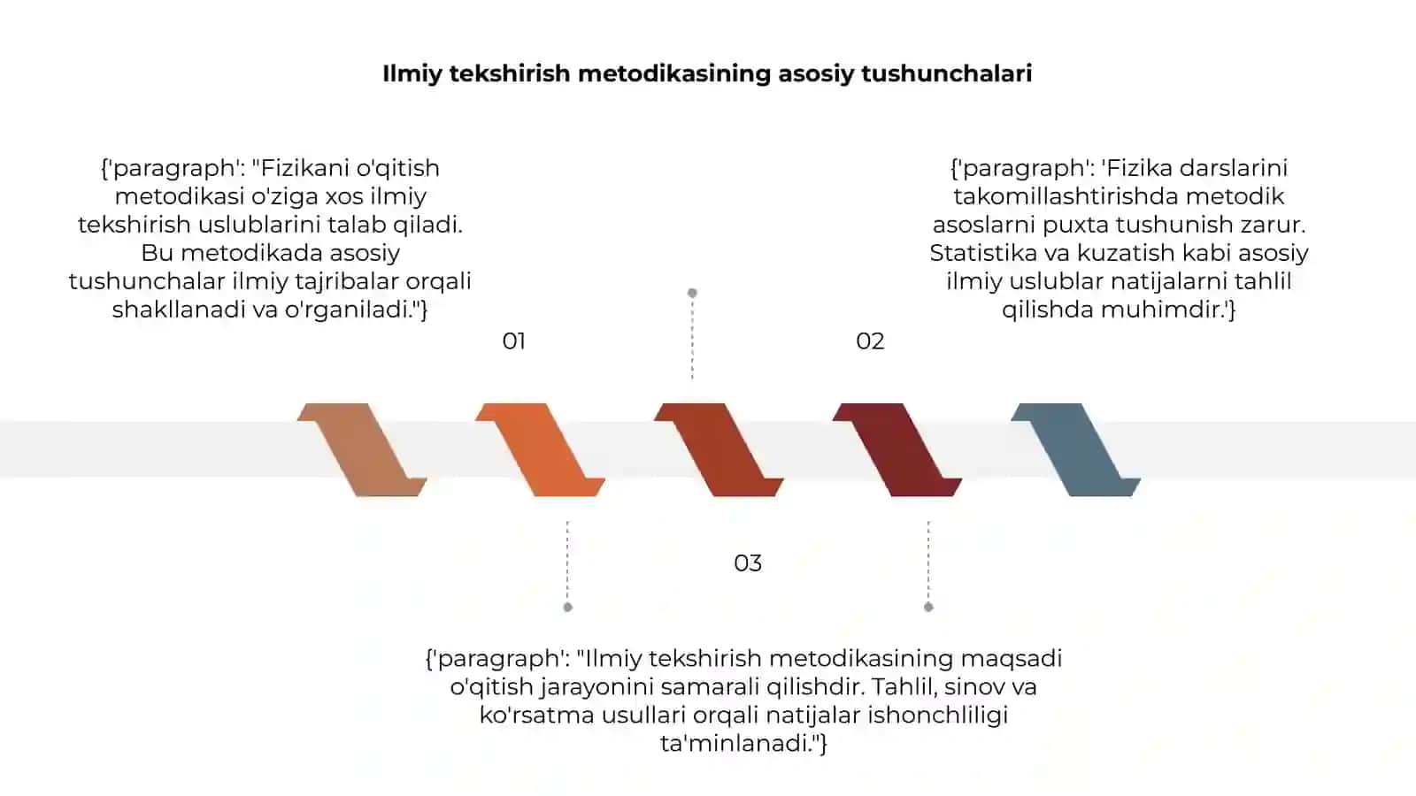 Fizika o'qitish metodikasi ning ilmiy tekshirish metodlari 3