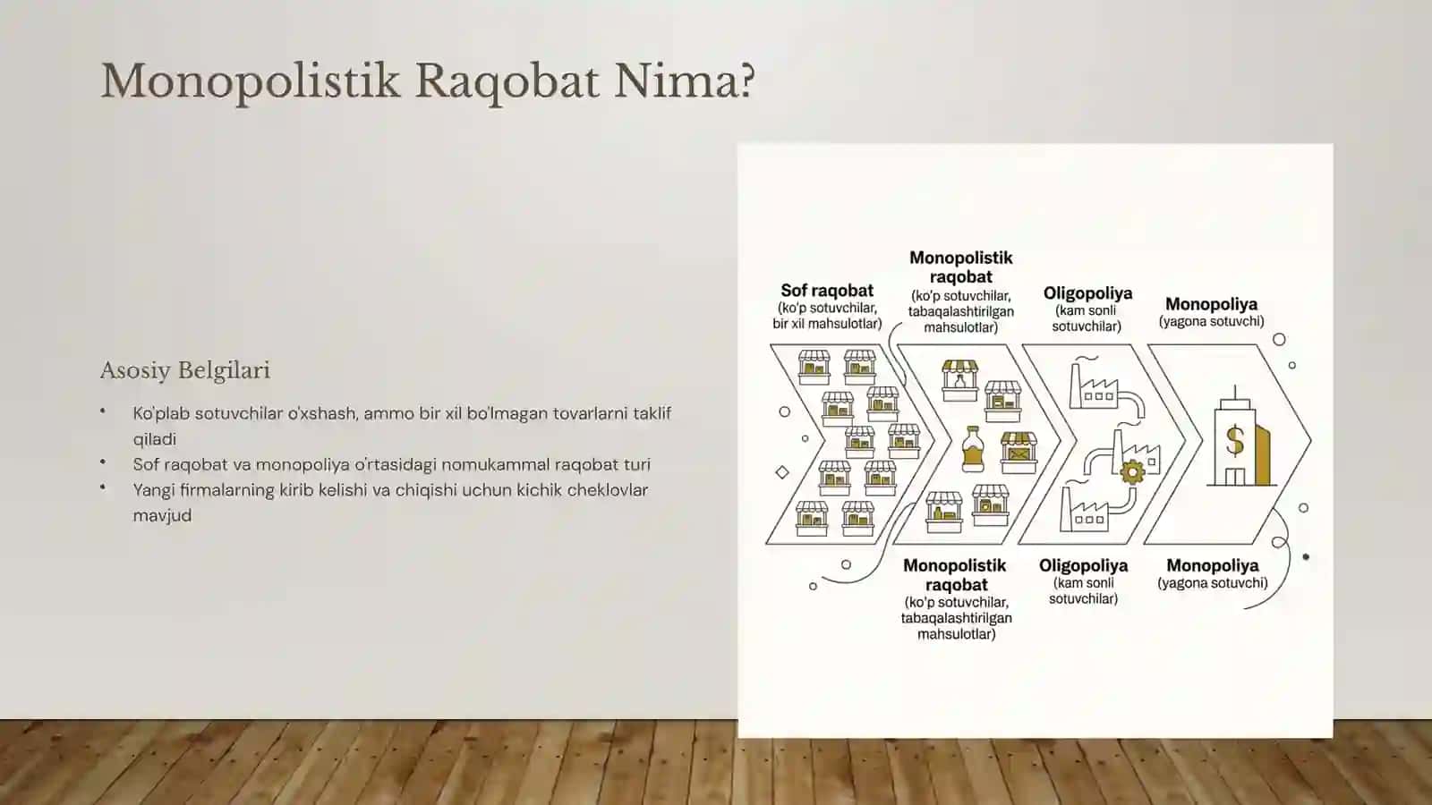 Monopolistik Raqobat va Mahsulot Differensiallashuvi 3