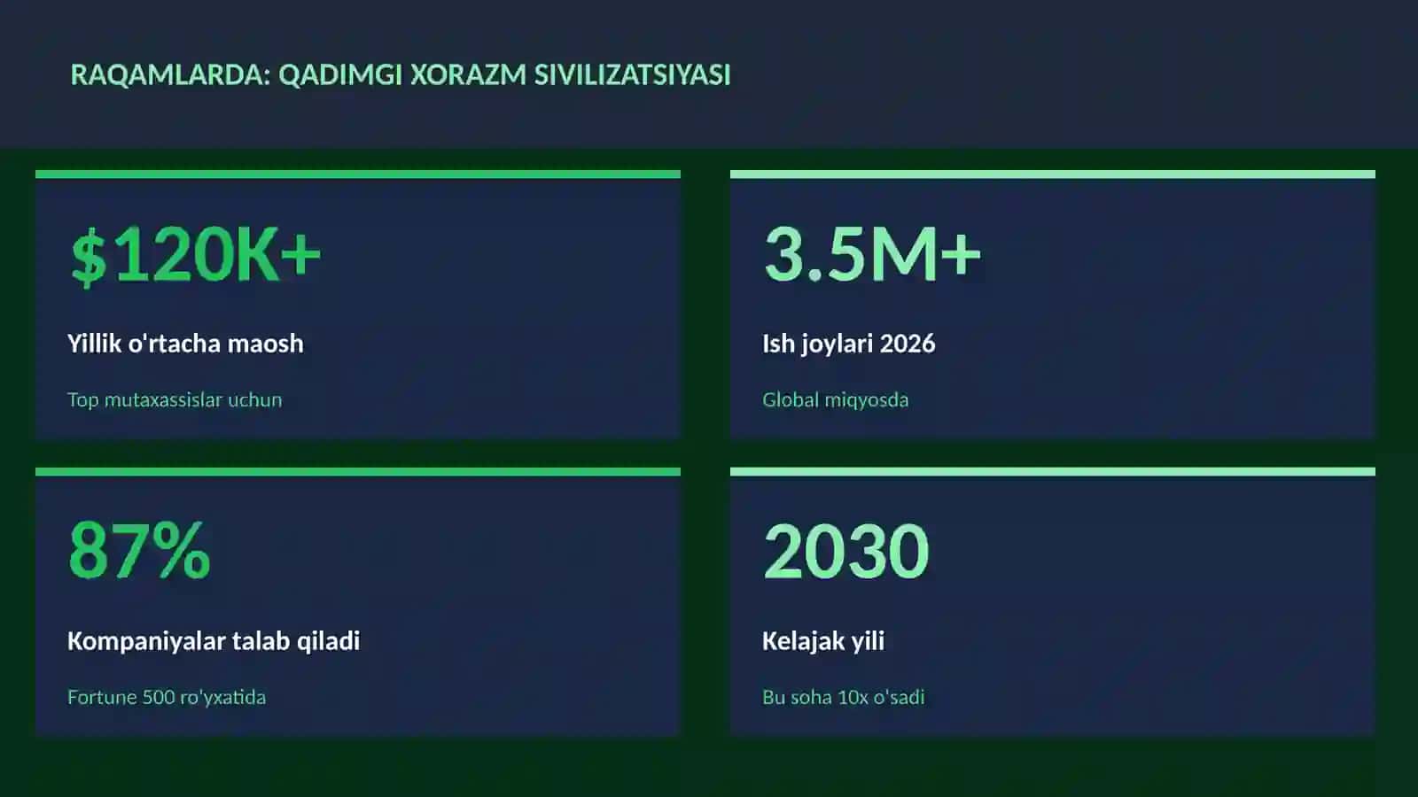 Qadimgi Xorazm sivilizatsiyasi 3
