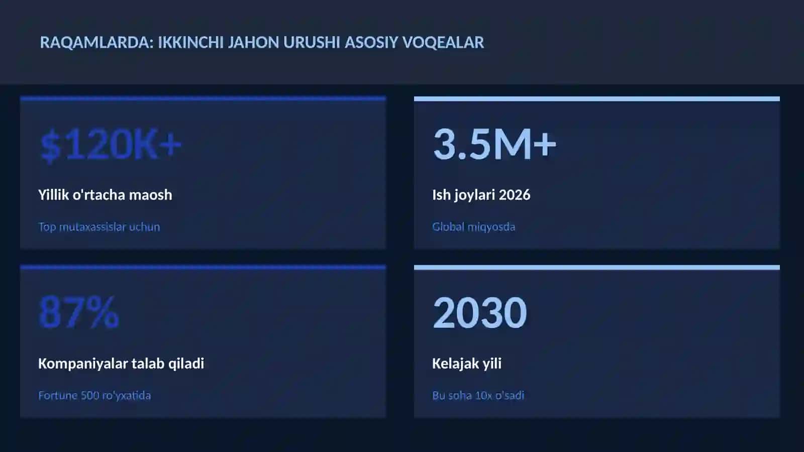 Ikkinchi jahon urushi asosiy voqealar 3