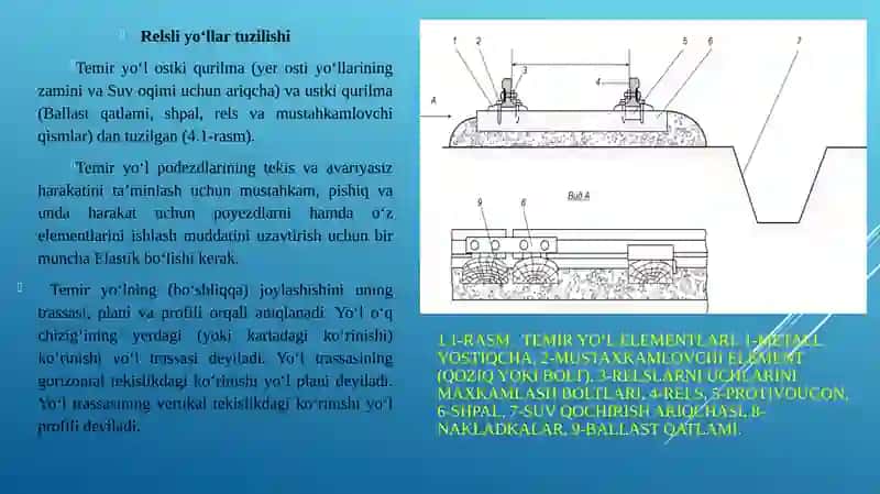 TEMIR YO’LLARNING TUZILISHI 3
