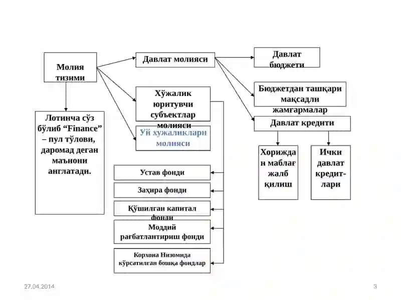 МОЛИЯ–КРЕДИТ ТИЗИМИ СТАТИСТИКАСИ 3