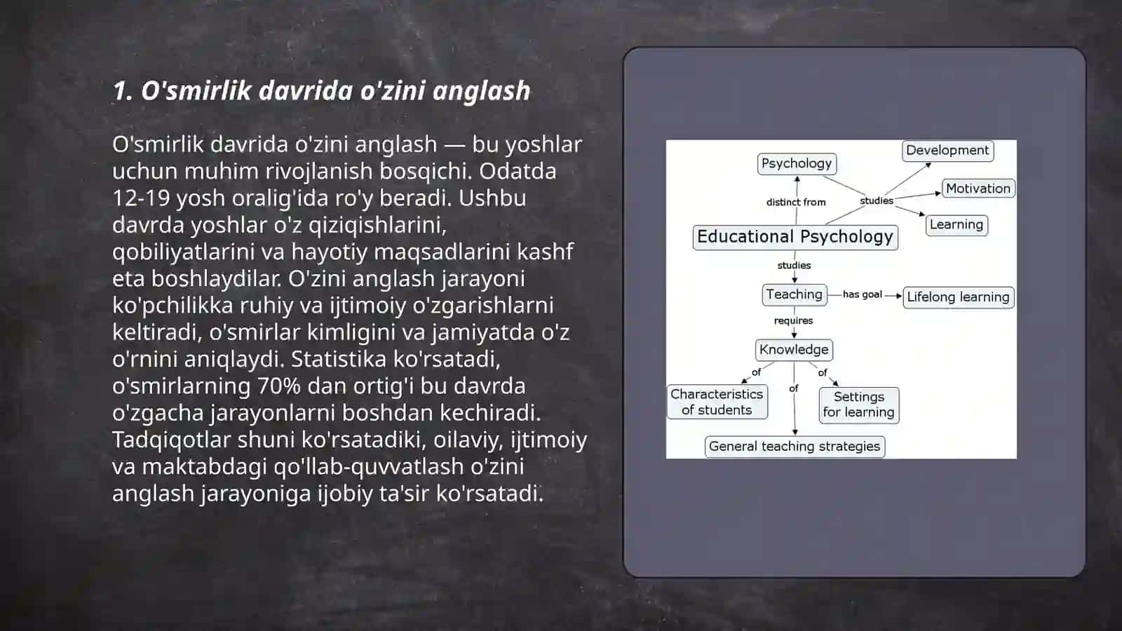 Ilk oʻsprinlik davri psixologiyasi 3