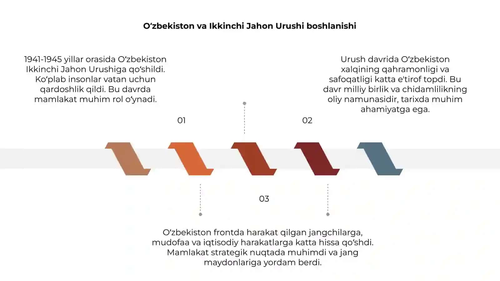 O‘zbekiston ikkinchi jahon urushi yillarida 3