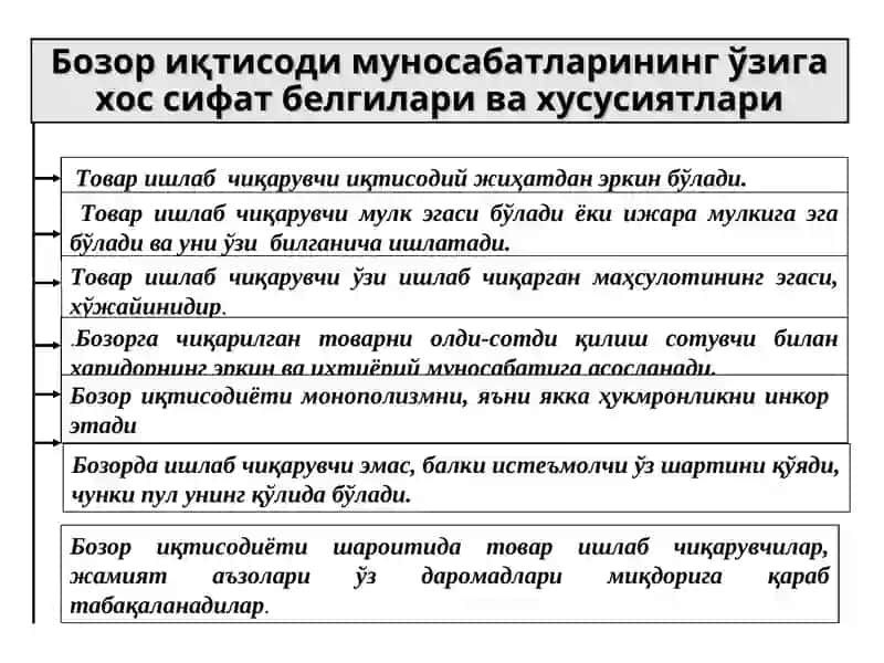 Иқтисодий ислоҳотлар, хусусий мулкчиликнинг шаклланиши 3