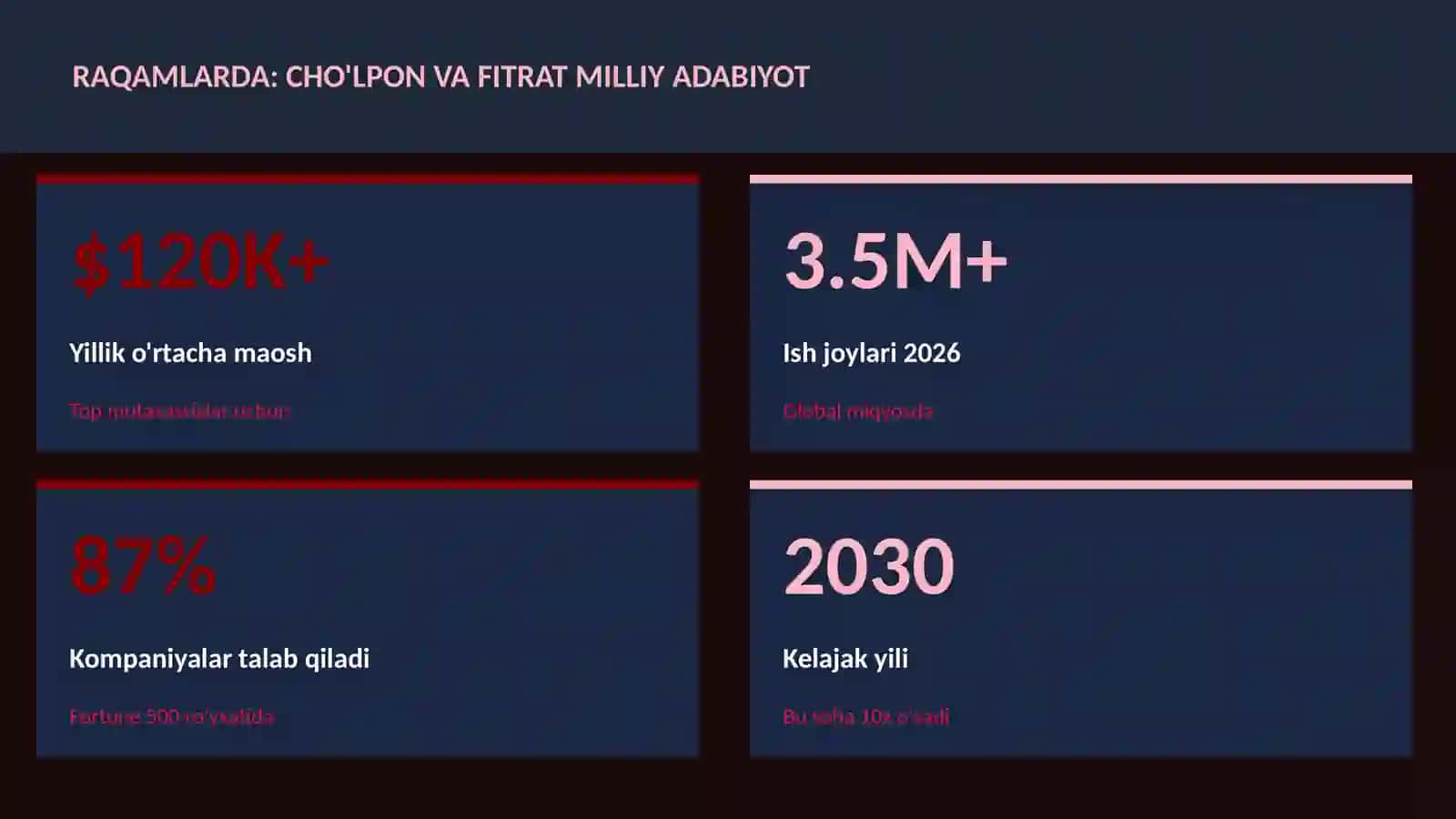 Cho'lpon va Fitrat milliy adabiyot 3