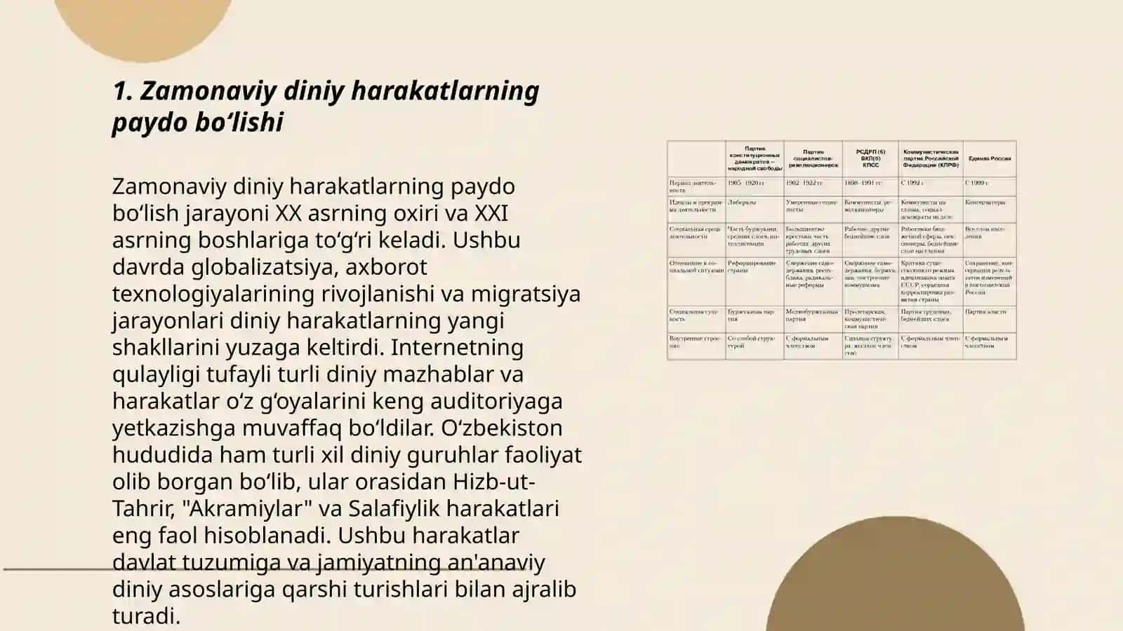 Zamonaviy Diniy Harakatlar va Sektalar 3