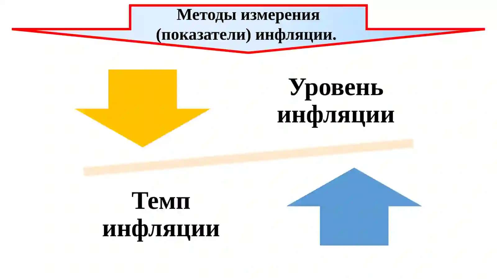 Инфляция, ее показатели и виды 3