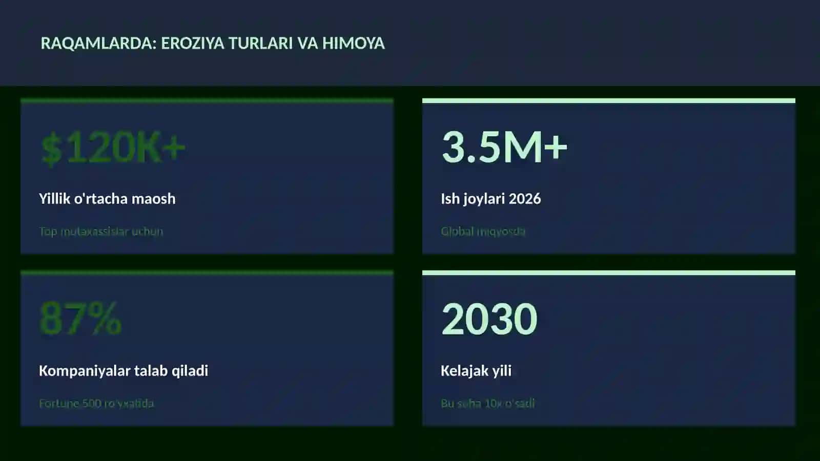 Eroziya turlari va himoya 3