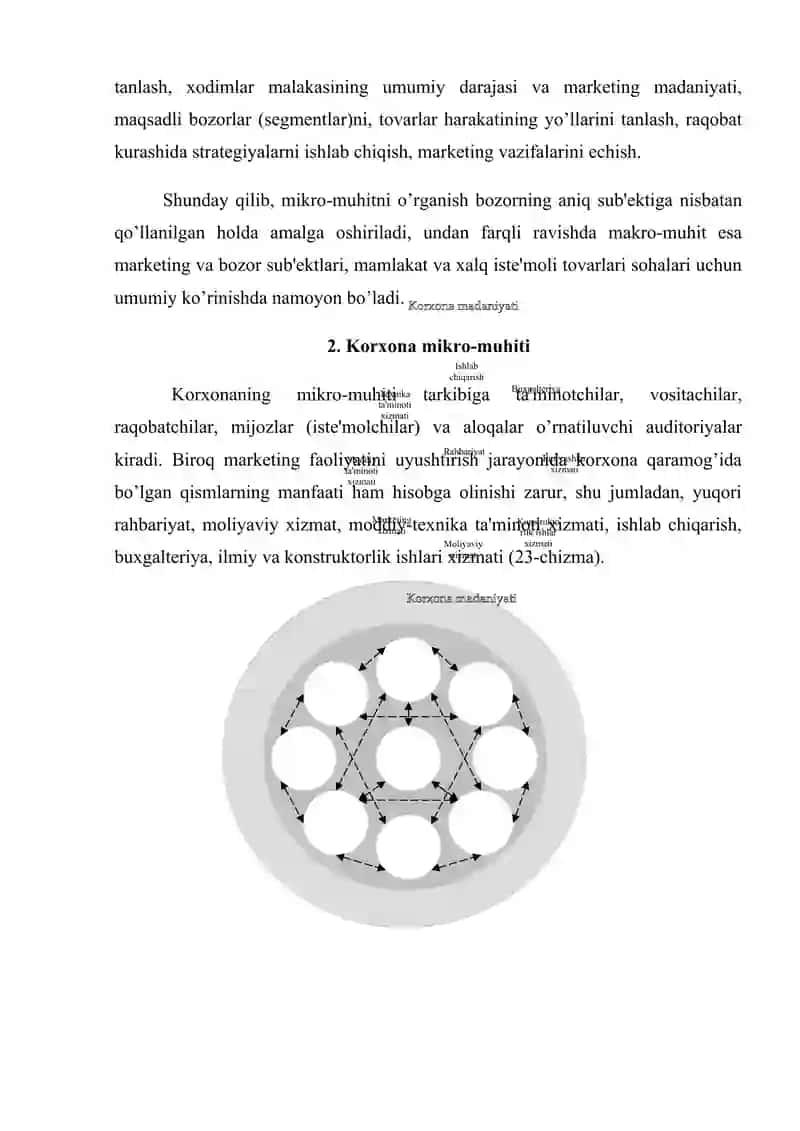 MARKETINGNING NAZARIY ASOSLARI 3