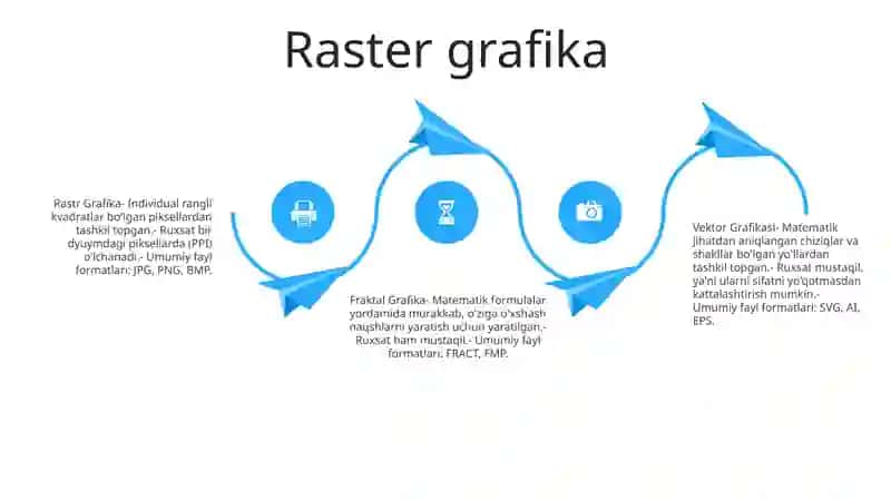 Kompyuter Grafikasinining Asosiy Tushunchalari 3