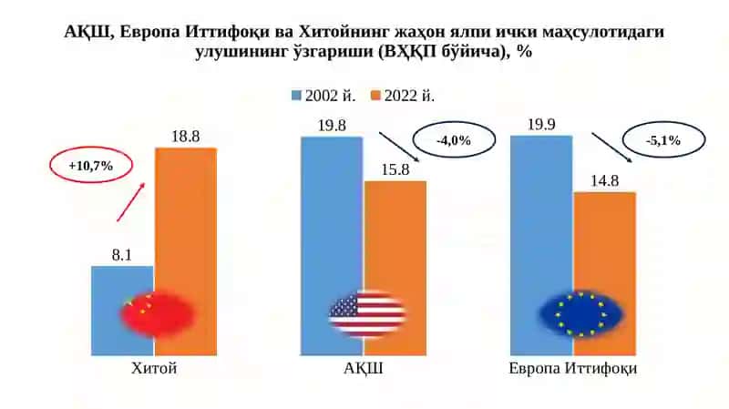 12-МАВЗУ. ХИТОЙ ИҚТИСОДИЁТИ 3