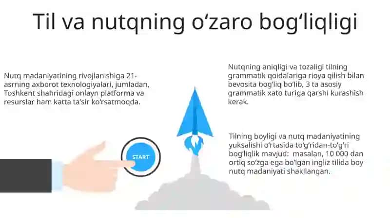 Nutq Madaniyati Sohasi 3